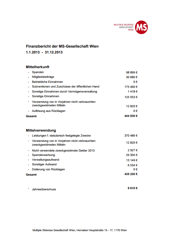 Finanzbericht der Multiple Sklerose Gesellschaft Wien 01.01.2013 bis 31.12.2013