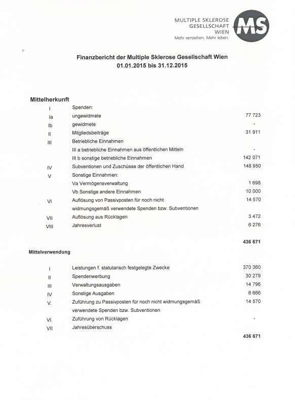 Finanzbericht der Multiple Sklerose Gesellschaft Wien 01.01.2015 bis 31.12.2015
