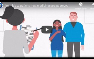 From laboratory to patient: the journey of a centrally authorized medicine. Copyright: EMA