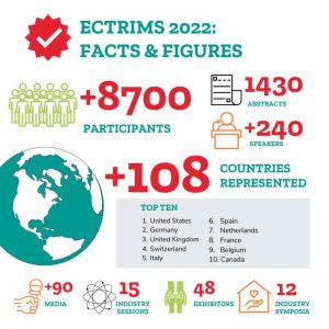 Facts and Figures_ECTRIMS 2022